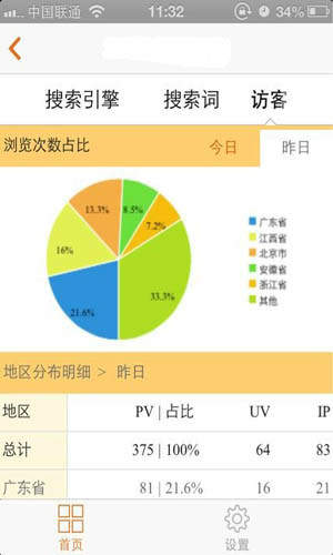 cnzz流量统计