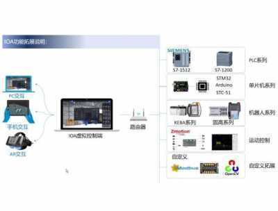 plc仿真模拟实操软件大全