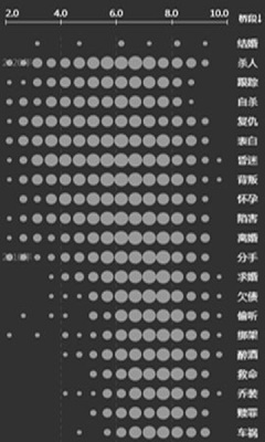 剧本生成器