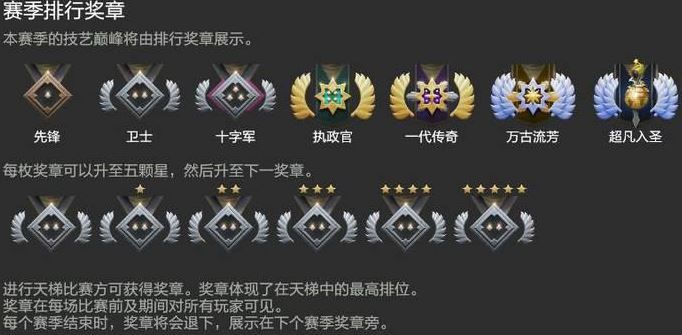 dota2天梯积分对应段位2023最新  刀塔2天梯积分对应段位一览[多图]图片2